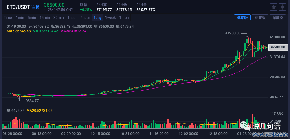 选择数字货币的风险回报分析_回报风险指数_货币回报率是什么意思