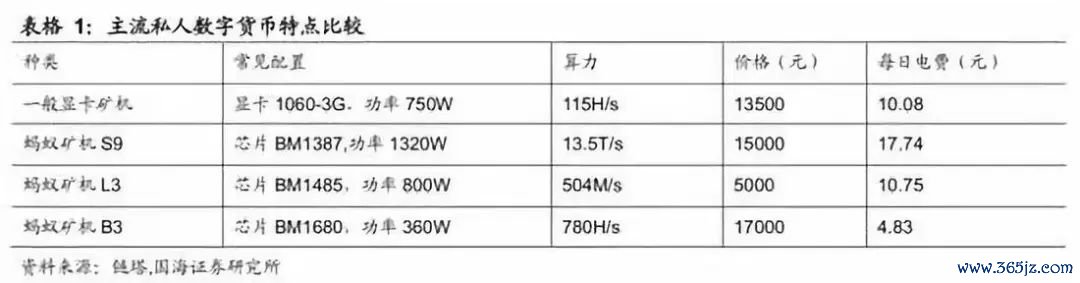 货币金融学回报率_货币回报率_选择数字货币的风险回报分析