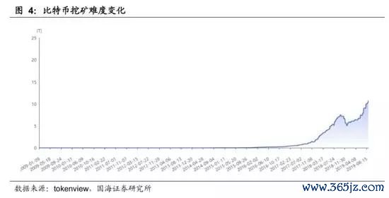 选择数字货币的风险回报分析_货币回报率_货币金融学回报率