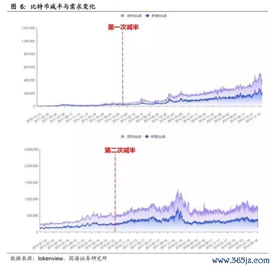 货币金融学回报率_货币回报率_选择数字货币的风险回报分析