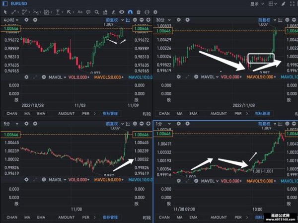 tokenim钱包安卓版下载 Tokenim钱包安卓版亮点解读：交易走势清晰与多维度指标分析