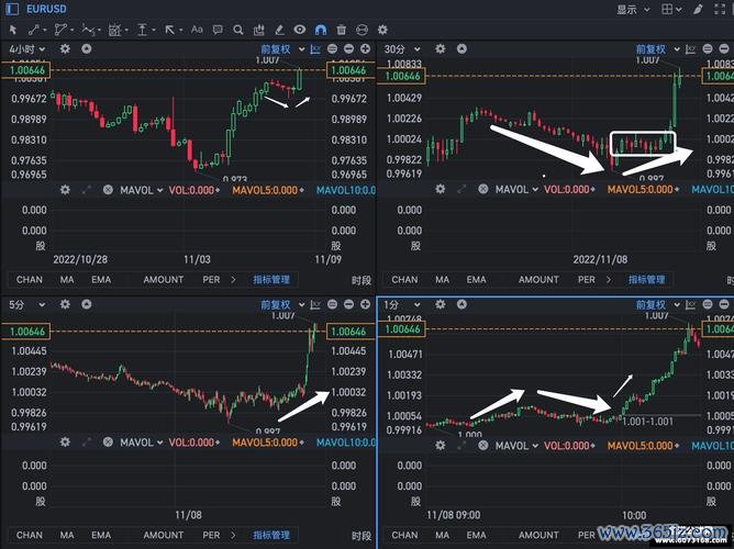 钱包app_钱包玩法_tokenim钱包安卓版的交易走势与技术分析工具，帮助您把握市场脉搏与动向。