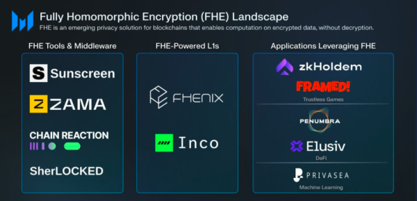 tokenim正版app下载 Privasea创始人David Jiao分享创业历程：从自动驾驶到隐私计算的跨界转型