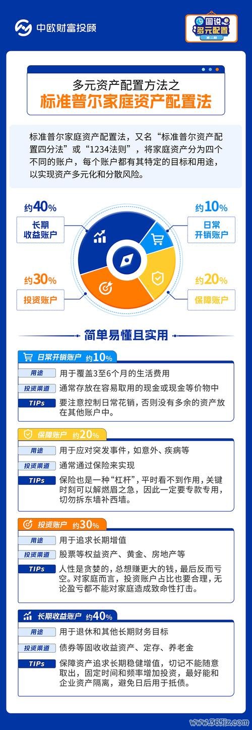 imtoken钱包的客服与技术支持指南 imToken苹果版如何高效管理资产组合，定期盘点与依风险调整配置