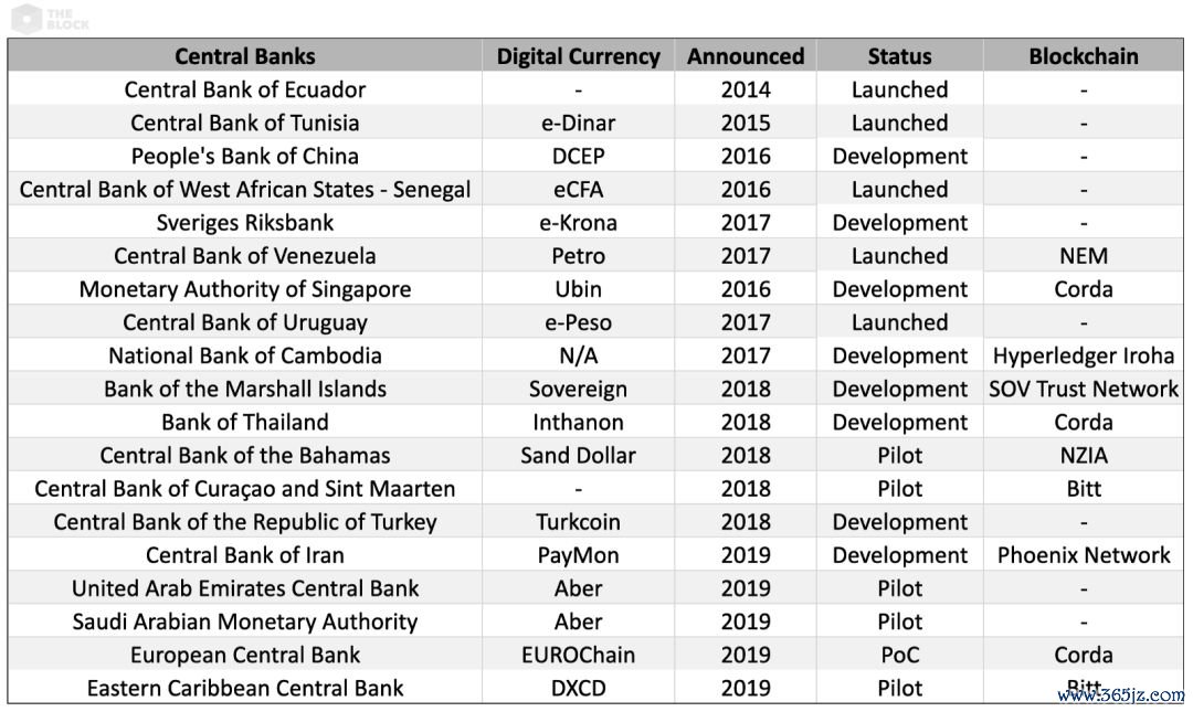 中央银行数字货币相关货币_中央银行数字货币（CBDC）对全球货币体系的影响：未来金融的新格局_央行数字货币理论和实践探索