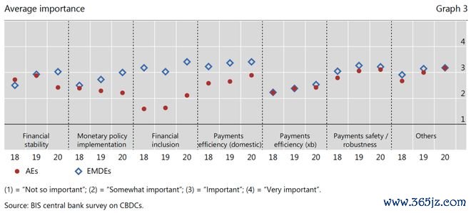 中央银行数字货币相关货币_央行数字货币理论和实践探索_中央银行数字货币(CBDC)对全球货币体系的影响:未来金融的新格局