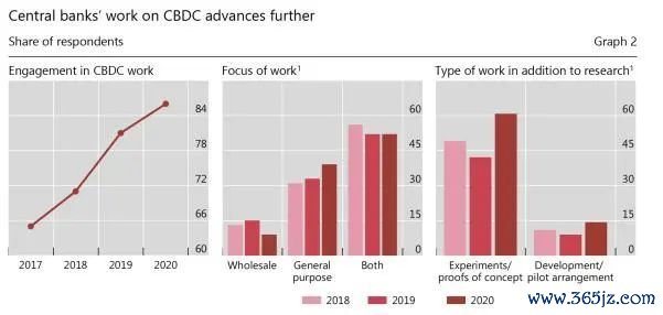 中央银行数字货币相关货币_央行数字货币理论和实践探索_中央银行数字货币(CBDC)对全球货币体系的影响:未来金融的新格局