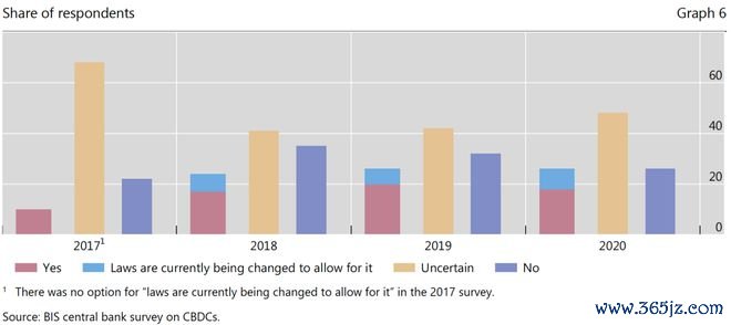 中央银行数字货币相关货币_中央银行数字货币(CBDC)对全球货币体系的影响:未来金融的新格局_央行数字货币理论和实践探索