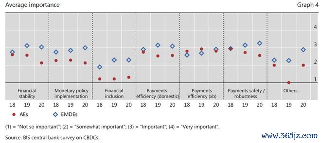中央银行数字货币(CBDC)对全球货币体系的影响:未来金融的新格局_中央银行数字货币相关货币_央行数字货币理论和实践探索