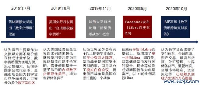 央行数字货币理论和实践探索_中央银行数字货币(CBDC)对全球货币体系的影响:未来金融的新格局_中央银行数字货币相关货币