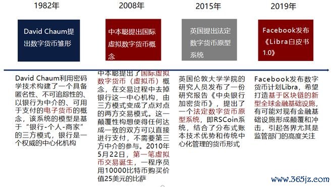 中央银行数字货币相关货币_中央银行数字货币(CBDC)对全球货币体系的影响:未来金融的新格局_央行数字货币理论和实践探索