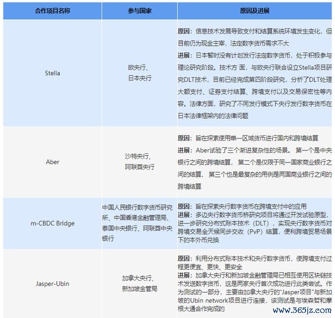 中央银行数字货币(CBDC)对全球货币体系的影响:未来金融的新格局_央行数字货币理论和实践探索_中央银行数字货币相关货币