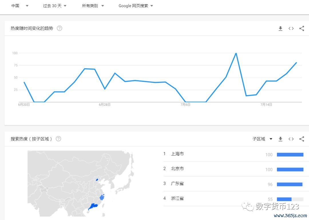 数字货币降低交易成本_货币的数字化_数字货币可以在何种程度上简化交易