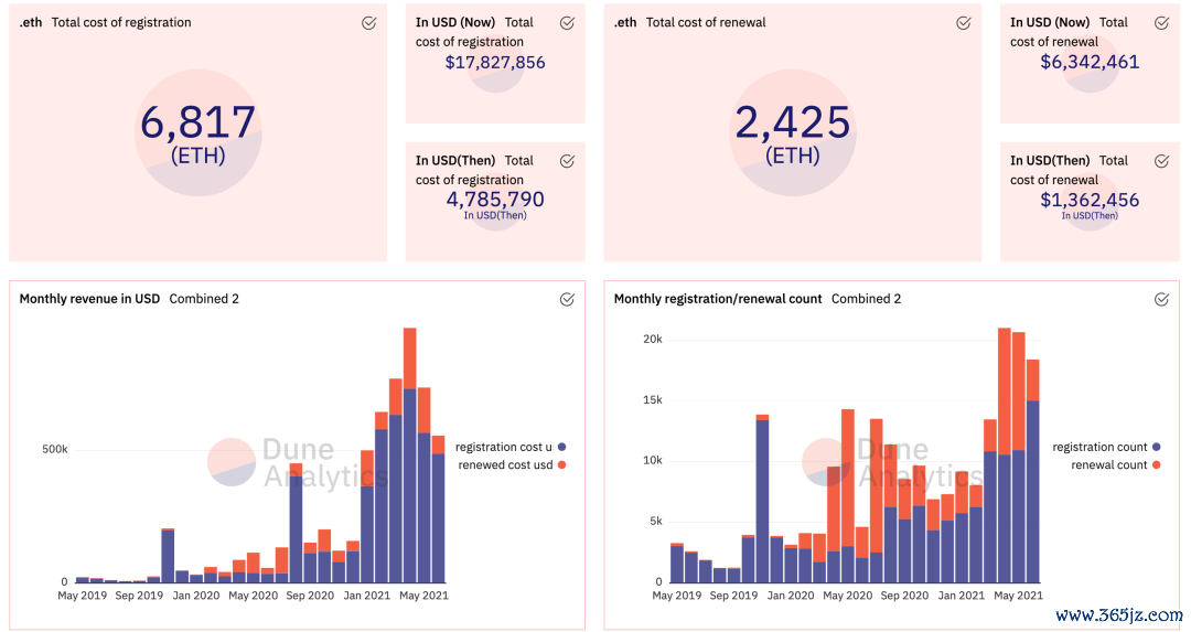如何通过imtoken钱包官方app进行社交分享？_钱包平台_钱包官方网站